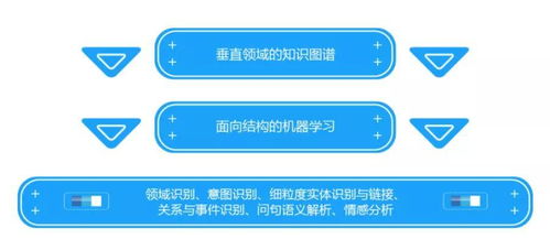 深耕基础软件，电商智能客服知识图谱-NLP-机器学习融合发展之道