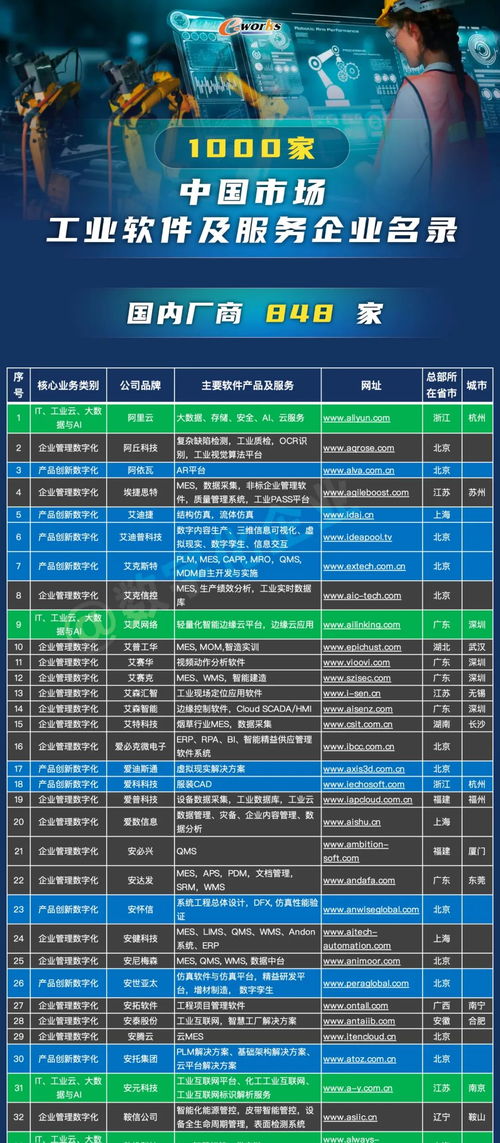 《1000家中国工业软件和服务企业名录》发布 基础软件服务引领创新浪潮