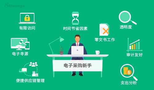 电子采购入门指南 采购人的基础软件服务初探