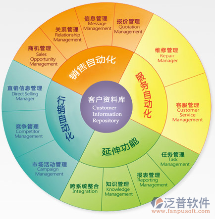 客户在线服务系统在企业发展中的重要性