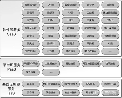 南大通用GBase 8a MPP入驻上海软件园云服务超市