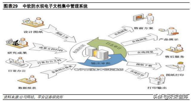 中国软件深度解析 基础软件布局完整，信创工程增长助力基础软件服务